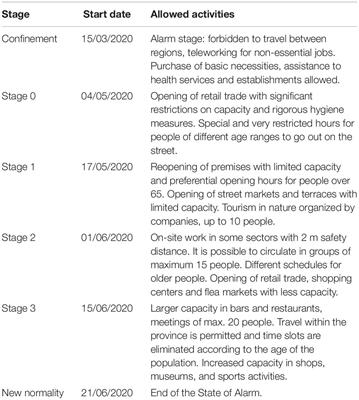 Stress, Emotional Intelligence and the Intention to Use Cannabis in Spanish Adolescents: Influence of COVID-19 Confinement